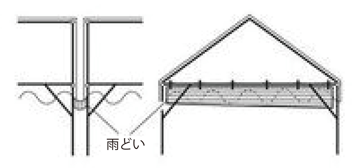 集会用テント用雨どい